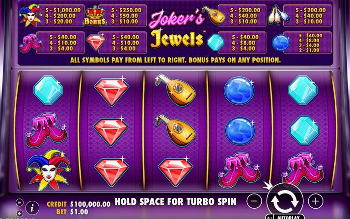 Joker's Jewels